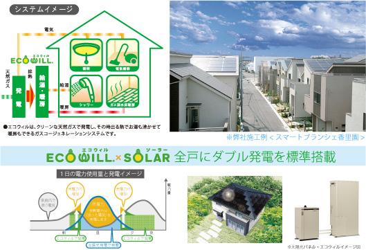 Power generation ・ Hot water equipment. To ECOWILL less energy loss in clean, Standard equipped with a system "ECOWILL × SOLAR" to all households which is a combination of solar power. Taking advantage of the land of grace as "natural gas" a godsend "sunlight", To achieve the ideal of energy style friendly even more economical and environmentally.