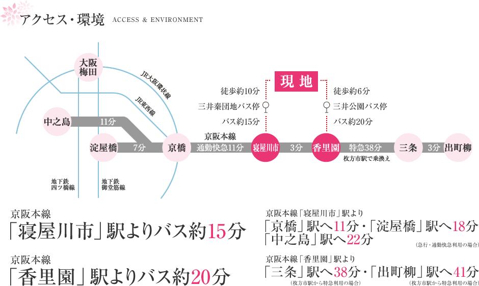 Access view. Traffic view