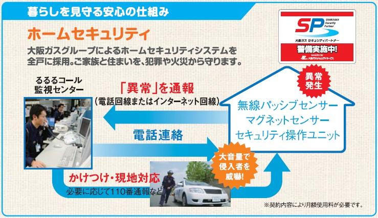 Security equipment. Standard equipment to all households a home security system of the Osaka Gas security partners. A magnet sensor on the front door, With a human sense of passive sensors in the living, You sense the suspicious person of intrusion.