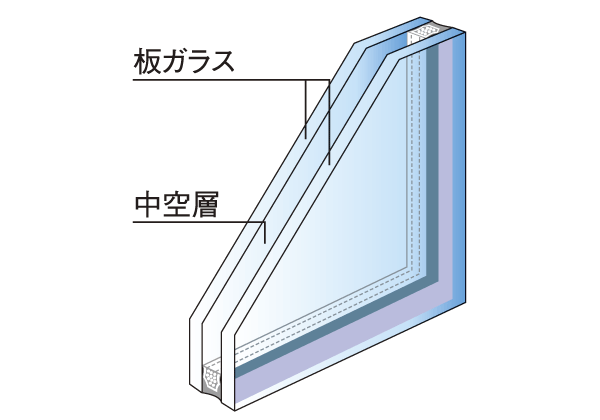 Building structure.  [Double-glazing] Employing a multi-layer glass was sealed air layer between the two glass. To reduce the heat to be Torinukeyo the glass surface increases the thermal insulation properties (conceptual diagram)