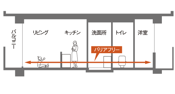 Building structure.  [Full-flat design] The living room from the hallway, Also doorway to the lavatory or bathroom is a full-flat design that eliminates the floor level difference (conceptual diagram ※ Steps of the entrance and a balcony is excluded)