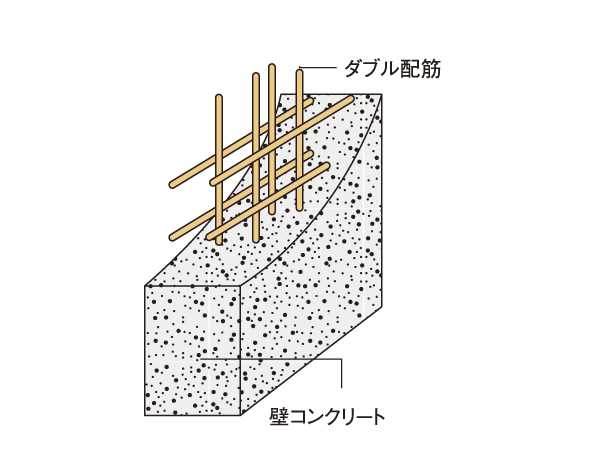 Building structure.  [Double reinforcement] On the floor and bearing walls, such as the concrete of the main structural part (except for the part of the non-bearing wall) is, Adopt a double reinforcement to partner the rebar to double (conceptual diagram)