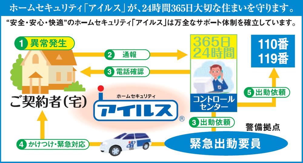 Entrance.  [Home security] A full-fledged security service, The peace of mind of the 24-hour!  ( ※ All houses standard equipment)