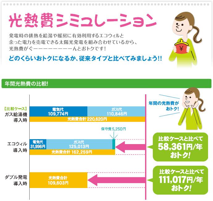 Other.  [Utility costs simulation] "Double Power" So, Utility costs are grayed ~ Down and deals!