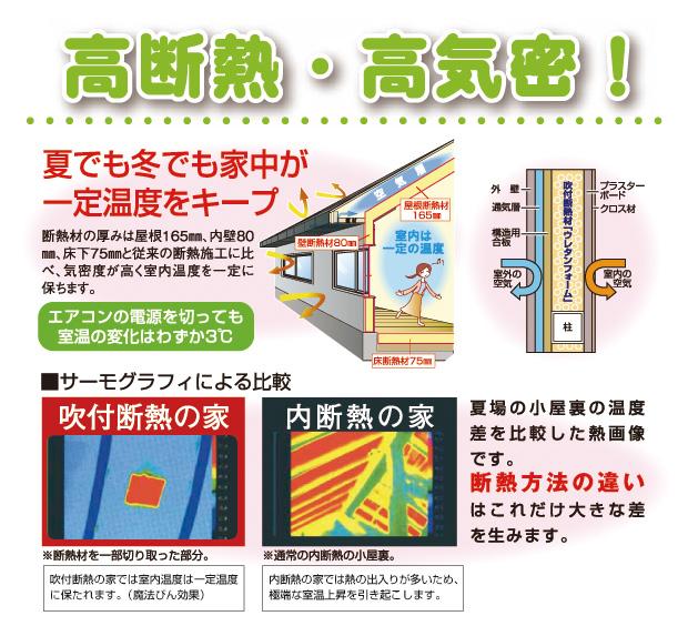 Other. Airtight ・ High insulation specification