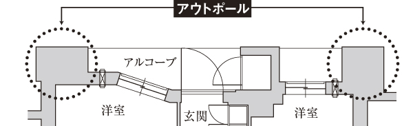 Building structure.  [Corridor side out Paul design] Out Paul design that issued the pillar type from the indoor to the shared corridor side. Also increases the degree of freedom of the furniture layout  ※ Except for some type (conceptual diagram)