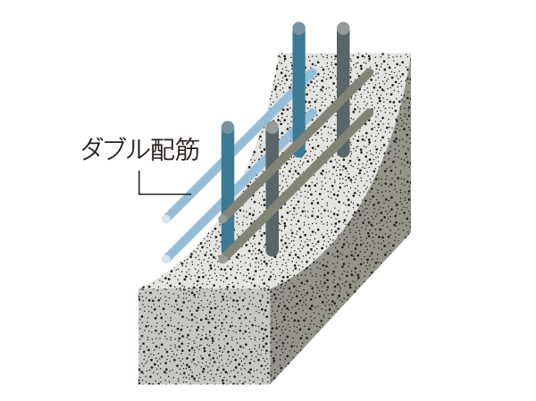 Building structure.  [Double reinforcement] outer wall ・ Tosakaikabe (except for some) is, Adopt a double reinforcement which arranged to double the rebar. It prevents the cracks of the wall, The strength of the precursor has been improved (conceptual diagram)
