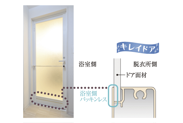 Bathing-wash room.  [Kireidoa] Kireidoa who lost the rubber packing of prone bathroom side of the mold. To reduce the mildew stain by reducing the difference in level of the door surface, You kept clean the bathroom (illustration)