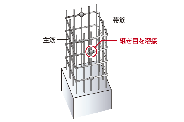 Building structure.  [Welding closed girdle muscular] By ensuring stable strength by welding, The concrete detained during an earthquake, Suppress conceive (conceptual diagram)
