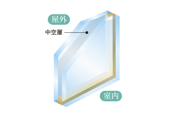 Building structure.  [Double-glazing] Sandwiching the air layer between the glass, Adopt a multi-layer glass to reduce the condensation to enhance the thermal insulation properties. To reduce the impact on the room due to the temperature change, By increasing the cooling and heating effect, It protects a comfortable indoor environment (conceptual diagram)