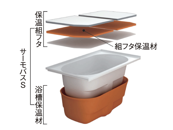 Bathing-wash room.  [Samobasu S] In "double thermal insulation" the structure of the heat insulation assembly lid and tub insulating material, Adopting the hot water is less likely to cold tub. Little change in temperature of the hot water, Utility costs, you can save (conceptual diagram)