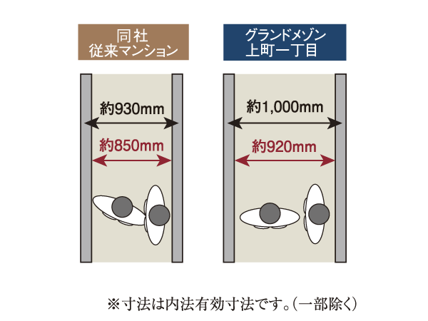 Building structure.  [Corridor width] Corridor meter module (wall centered about 1000mm / Wide size of the effective width of about 920mm). To walk with the luggage allowance (conceptual diagram)
