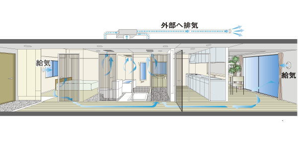 Building structure.  [24 hours small air volume ventilation system] Always takes in the fresh air from natural air inlet of each room, Discharged in 24 hours small wind amount of dirty air and moisture from the bathroom. The air in the room is kept clean (conceptual diagram)
