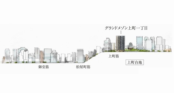 Uemachi plateau consisting diluvium to be a strong ground. The area east and west about 2km, You and also to the north and south about 13km. Local is also among the Uemachi Plateau, Elevation is along high on Machisuji (Uemachi Plateau and local location conceptual diagram)