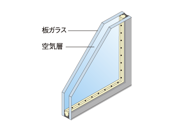 Other.  [Double-glazing] The window glass, An air layer is provided between the glass and the glass, Adopt a multi-layer glass with enhanced thermal insulation properties (except for some). To increase the heating and cooling effect, Also suppresses occurrence of condensation (conceptual diagram)