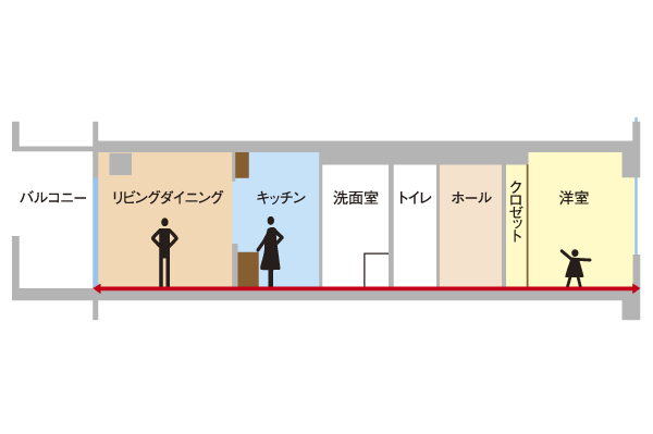 Building structure.  [Flat design] living ・ Dining and Western-style, of course, kitchen, Eliminating a step from all of the living space, such as wash room. It has realized the full flat to live safe from children to the elderly ※ Agarikamachi, balcony, Service balcony except (conceptual diagram)