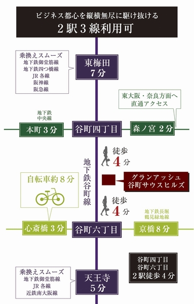 Walk to 2 stops of Tanimachi 4 minutes. Higashi Umeda ・ Tennoji ・ Shinsaibashi ・ Hon start a useful life of the direct (traffic access view))