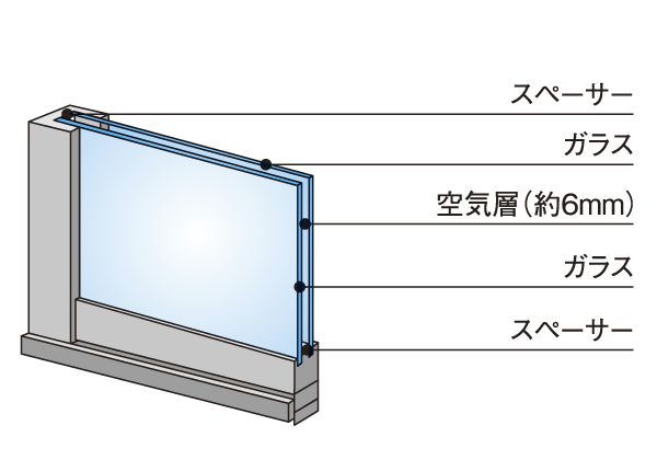 Building structure.  [Double-glazing] Employing a multi-layer glass which is provided an air layer between two glass. Increased thermal insulation properties, Also suppresses such as occurrence of condensation (conceptual diagram)