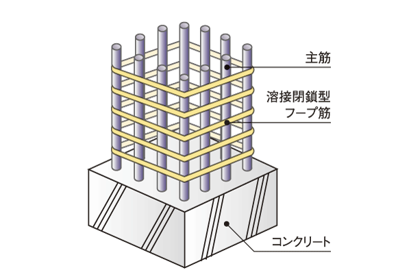 Building structure.  [Welding closed hoop muscle] The main pillars, Adopt a welding closed type of hoop muscle with a welded seam. This, It will be tenacious building against earthquakes (conceptual diagram)