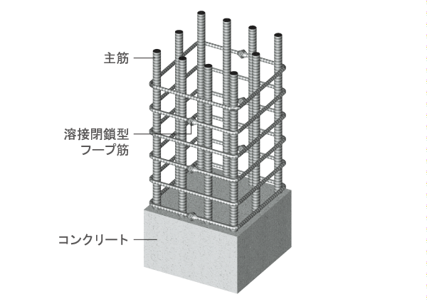 Building structure.  [Welding closed hoop muscle] Adopt a welding closed girdle muscular with a welded connection of the band muscle. By welding, Also enhance the binding force of the pillars at the time of the earthquake (conceptual diagram ※ Except for some)