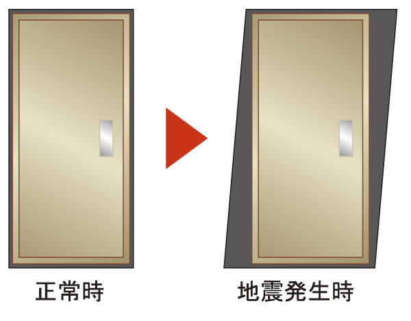 earthquake ・ Disaster-prevention measures.  [Seismic door frame (entrance)] To open the emergency door even if the entrance of the door frame is somewhat deformed during the earthquake, Adopt a seismic door frame to the door frame. Also, Friendly finger scissors, such as child, Gap so that the finger does not enter has been improved between the frame and the door (illustration)