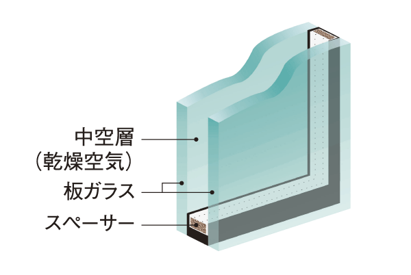 Building structure.  [Double-glazing] Excellent cooling and heating efficiency, Double-glazing to exert an effect on energy saving have been installed in all the windows of the dwelling unit part (conceptual diagram)