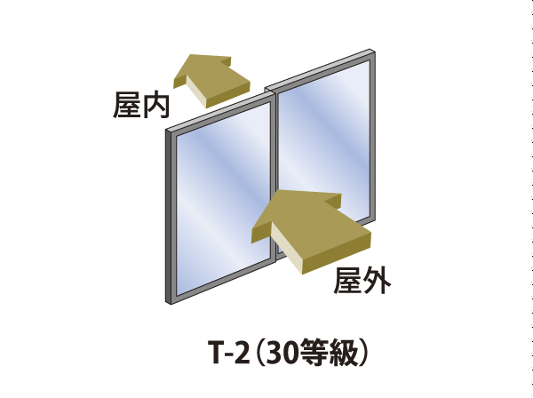 Building structure.  [Soundproof sash] Order to improve the sound insulation, It adopts the sound insulation performance T-2 equivalent of the sash. Has been consideration to reduce the sound to penetrate from the outside (conceptual diagram)