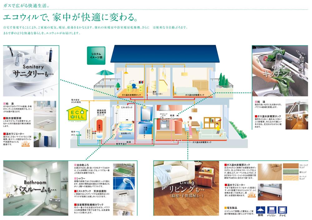 Power generation ・ Hot water equipment. Very economical in My Home power generation (standard specification)