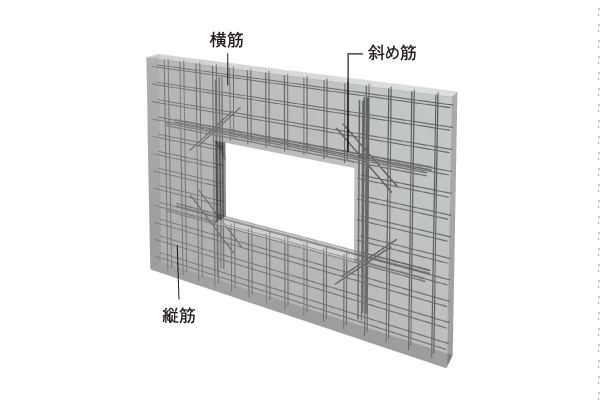 earthquake ・ Disaster-prevention measures.  [Opening structure] The opening of the window or doorway, Ruggedized, Adopt an opening reinforcement to prevent cracking. Also, Spandrel wall, Hanging wall, The Sodekabe part, Seismic slit to reduce the burden on the pillar at the time of the earthquake has provided (conceptual diagram)