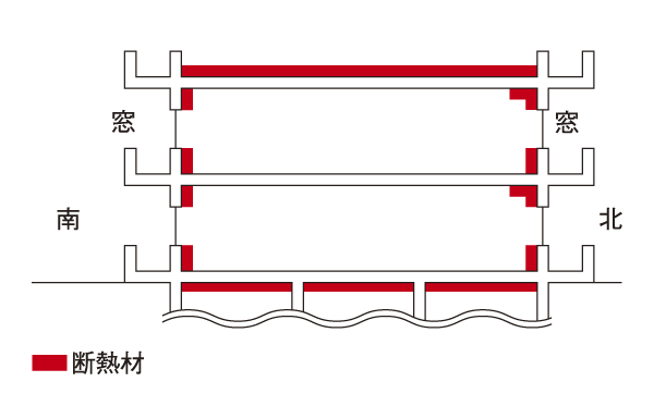 Building structure.  [Insulation specification] Subjected to a thermal insulation material under the outer wall and the top floor ceiling slabs and on the lowest floor slab, To achieve high thermal insulation effect ※ There is no turn-back thermal insulation of the balcony south (conceptual diagram)