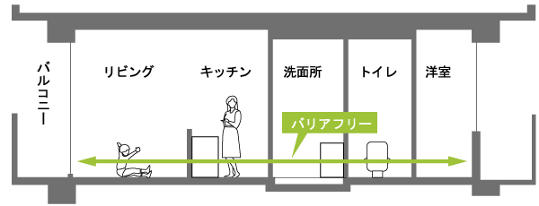 Building structure.  [Full-flat design] The living room from the hallway, Full-flat design that eliminates the floor stepped to the entrance to the wash room and bathroom has been adopted ( ※ Except entrance and balcony of the step. Conceptual diagram)