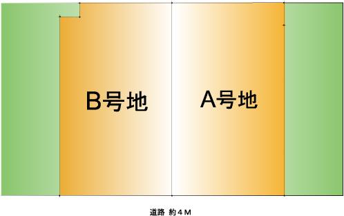 The entire compartment Figure