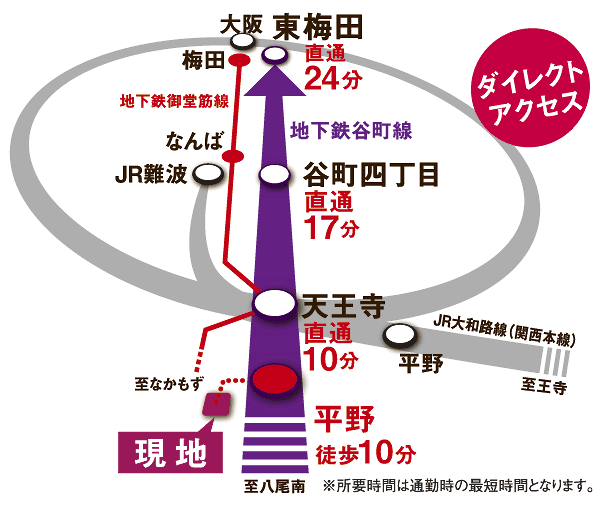 Direct connection to the city. Direct to "Tennoji" station 10 minutes, Can be accessed by direct 24 minutes to "Higashi Umeda" station (Access view)