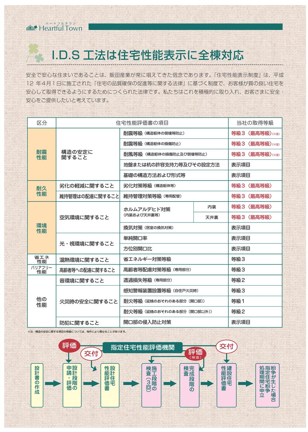 Construction ・ Construction method ・ specification