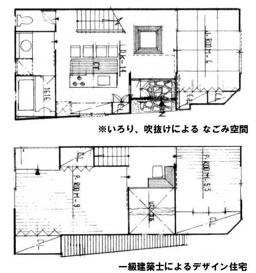 Floor plan. 19,800,000 yen, 3LDK, Land area 53.83 sq m , Building area 68.48 sq m