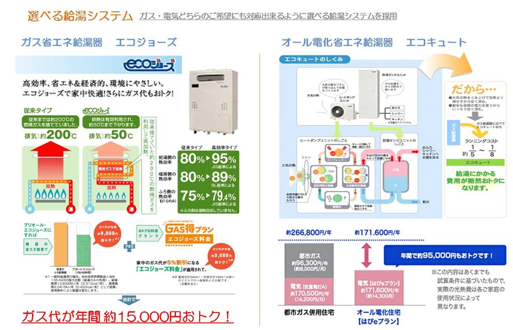 Power generation ・ Hot water equipment. Water heater system is you can choose from Eco Cute (electric water heater) or Eco-Jaws (gas water heater).