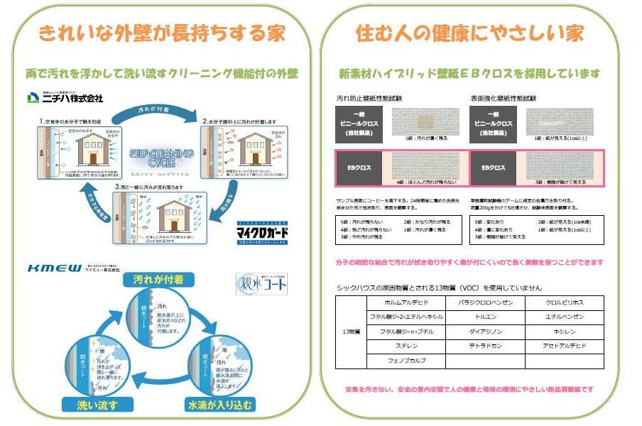 Construction ・ Construction method ・ specification. It is the outer wall material