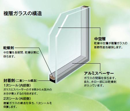 Other Equipment. It employs a pair glass has excellent thermal insulation effect. Is economical can also reduce the electricity bill.