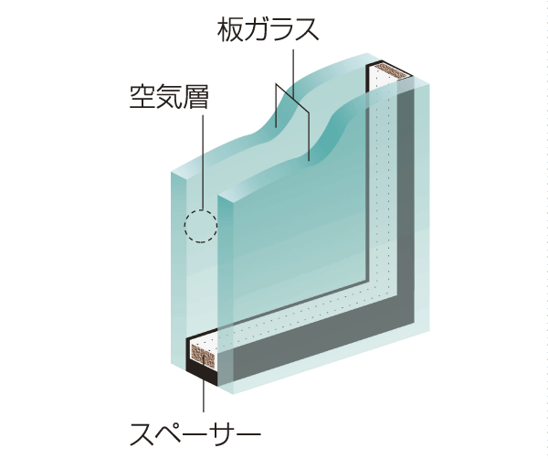 Building structure.  [Double-glazing] To opening, By providing an air layer between two sheets of glass, Adopt a multi-layered glass, which has also been observed energy-saving effect and exhibit high thermal insulation properties. Also reduces the occurrence of condensation of the glass surface (conceptual diagram)