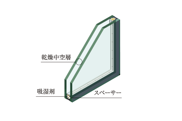 Building structure.  [Double-glazing] Ecology and economy of multi-layer glass to up the heating and cooling efficiency has been adopted by the excellent heat insulation performance (conceptual diagram)