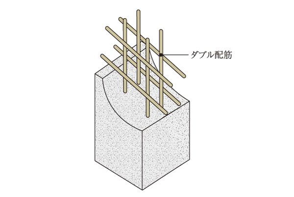 Building structure.  [Double reinforcement of the structure wall] On the structure of the apartment, The structural walls which are important adopt a double reinforcement to partner the rebar to double. It is to achieve high strength and durability than a single Haisuji (conceptual diagram)
