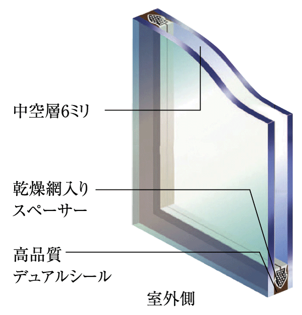 Building structure.  [Double-glazing] Adopted two of the multi-layer glass which gave a hollow layer between the glass in the window glass of the dwelling unit. By increasing the window of the heat insulating performance, Enhance the efficiency of heating and cooling, Also it reduces the occurrence of condensation ( ※ Except for some. Conceptual diagram)