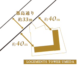Building structure.  [Reduce the noise of the highway] Hankyu Despite the location of an 8-minute walk from "Umeda" station, Ensure about 40m more than the separation distance from the main road. This appearance was to reduce the sound of the road (conceptual diagram)
