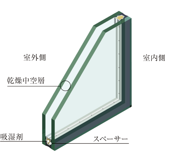 Building structure.  [Double-glazing] Employing a multi-layer glass was sealed dry air layer between two flat glass for all windows. In addition to increasing the efficiency of the winter heating with excellent heat insulation performance, Effective is also to prevent dew condensation (conceptual diagram)