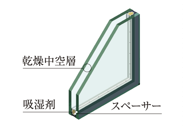 Building structure.  [Double-glazing] Is the ecology and economy of multi-layer glass to up the heating and cooling efficiency with excellent thermal insulation performance (conceptual diagram)