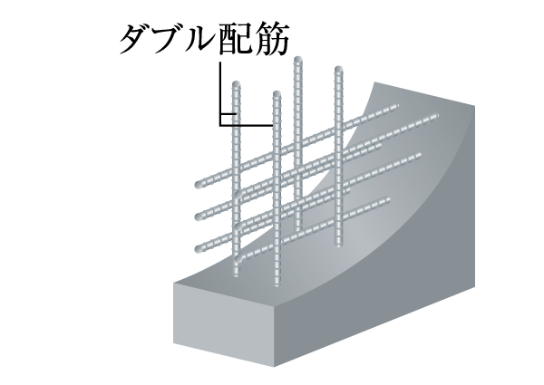 Building structure.  [Double reinforcement] Tosakaikabe is, Longitudinal ・ Rebar has become a double Haisuji was assembled in two rows next to both. In comparison with the single reinforcement, It can be expected to improve the high structural strength and seismic resistance (conceptual diagram)