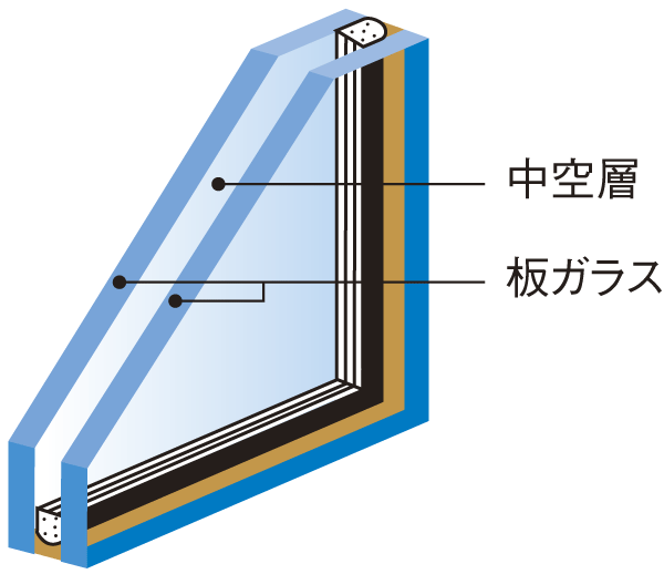 Building structure.  [Double-glazing] The opening of the dwelling unit, Employing a multilayer glass having a air layer dried between two glass plates. The air layer has the effect of improving the difficult thermal insulation properties that convey the change in temperature of the indoor and outdoor (conceptual diagram)