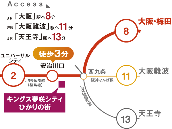 Osaka, Namba, Tennoji, etc., Osaka city nimble to major destinations (traffic view)