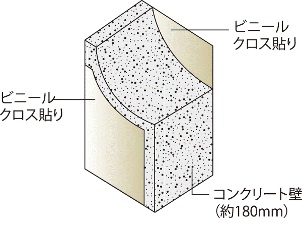 Building structure.  [Tosakaikabe] In consideration to the sound leakage to the adjacent dwelling unit, Concrete thickness of Tosakaikabe is about 180mm is secured ※ It does not guarantee the sound insulation performance) (conceptual diagram)