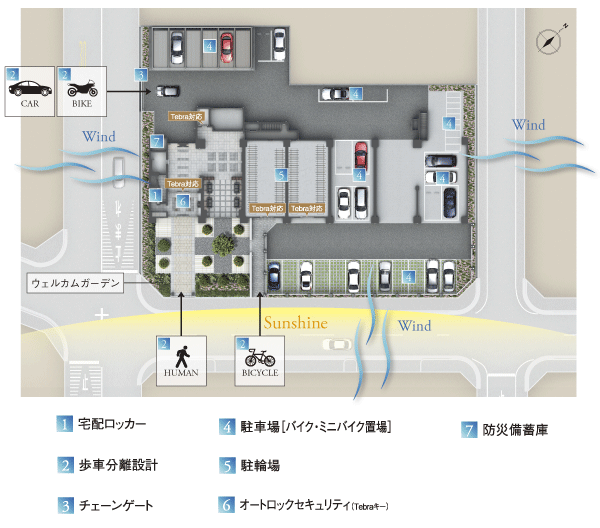 Features of the building.  [Land Plan] Since the three directions of the site is facing the road, ventilation ・ High lighting of, Also it has excellent privacy of order to keep the adjacent land housing and distance. Adopt a walking car isolation design in consideration of the pedestrian safety. Chain gate is installed in the entrance of the parking lot, Has also been consideration to security (site layout)